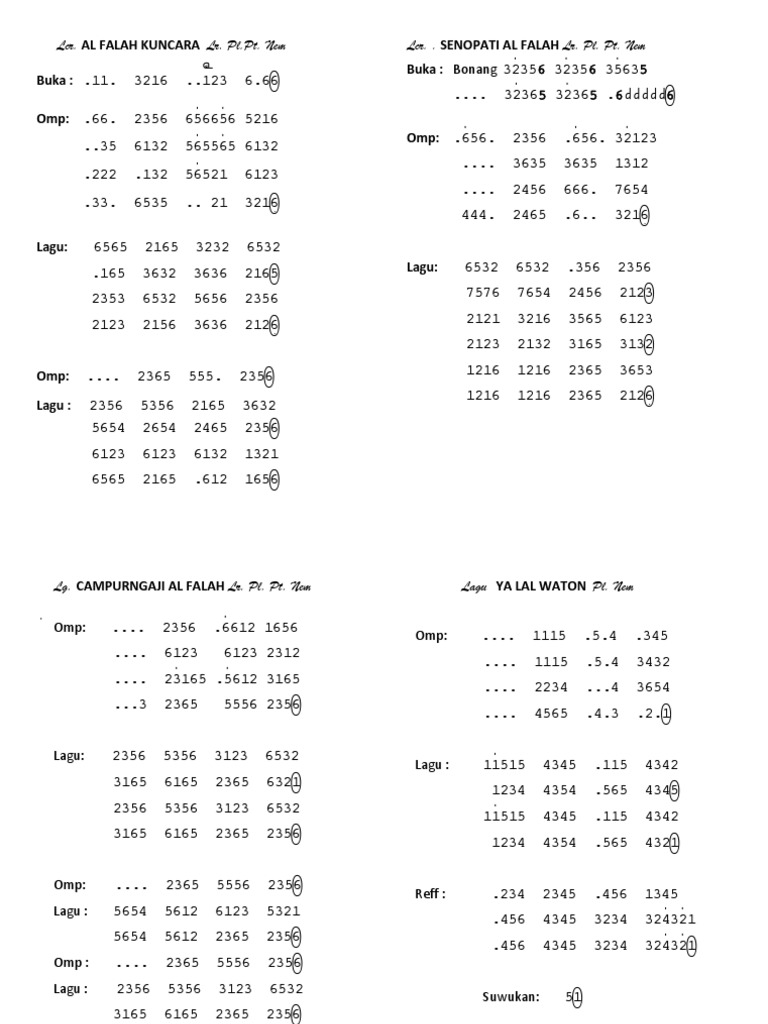 Notasi Gending Karawitan Jawa | PDF