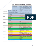 Modals and Associated Verbs Classroom Posters Grammar Guides 