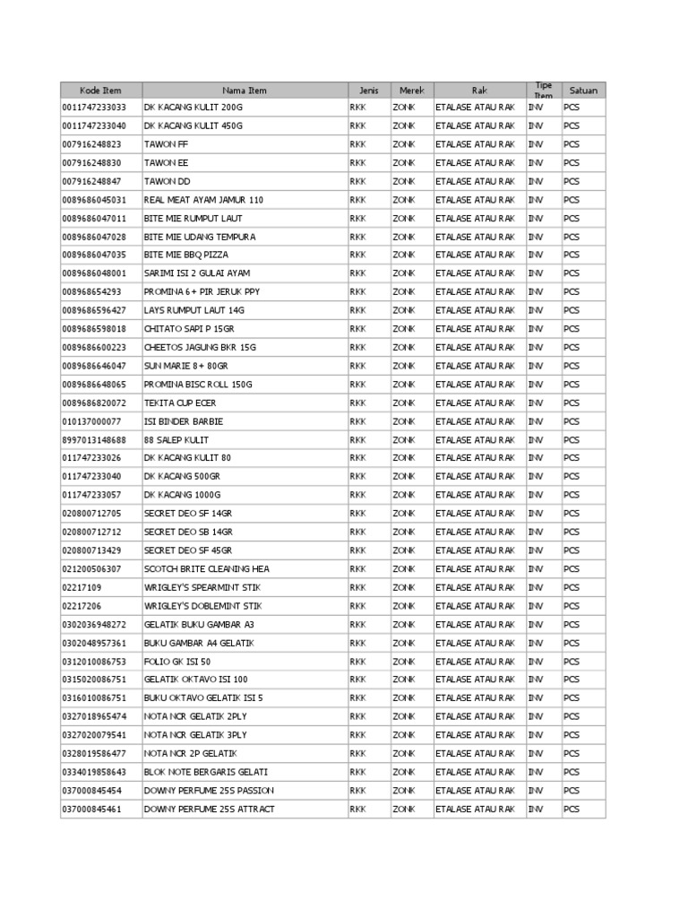 Data Wandemart Pdf