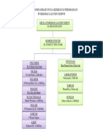 Struktur Organisasi Ukp