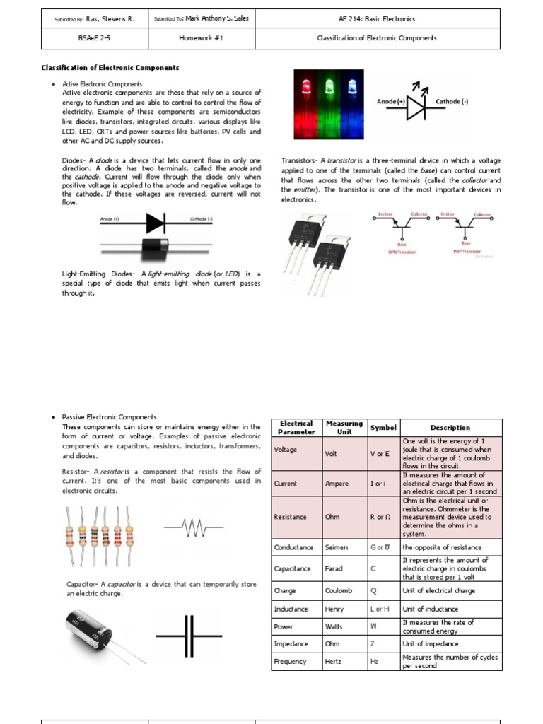 Classification of Electronic Components PDF Electronic Component