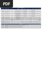 Compatibilidade Softwares x Equipamentos