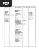 Mga Panghalip Panaklaw | PDF