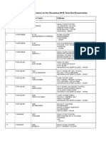 Tentative Exam Centre List For December 2018 Tee PDF