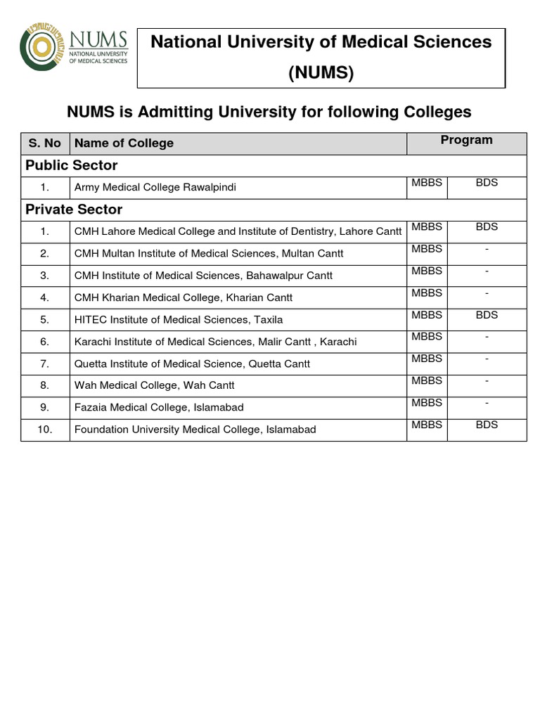 NUMS Affiliated Medical Colleges List | PDF