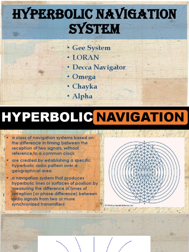 Hyperbolic Navigation System Gee System Loran Decca Navigator Omega