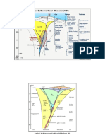 Porphyry and Epithermal Deposit 