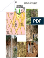 Weathering Process and produce clay mineral