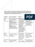 Análisis de estilos de liderazgo y su relación con la productividad