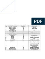 No Facts of Products Available Statements
