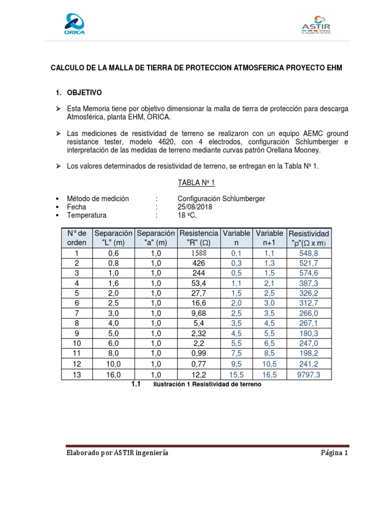 Calculo Malla Pararrayos EHM ORICA | PDF | Conductor electrico ...