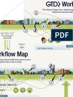 GTD Workflow Poster