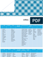 Jurnal Psikologi Industri