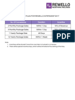 Incentive Plan For Rewello Internship 2017: No. of Conversions Duration Incentive