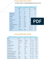 Acidity Constants For Species in Aqueous Solution at 25 °C