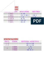 declinaciones en latin