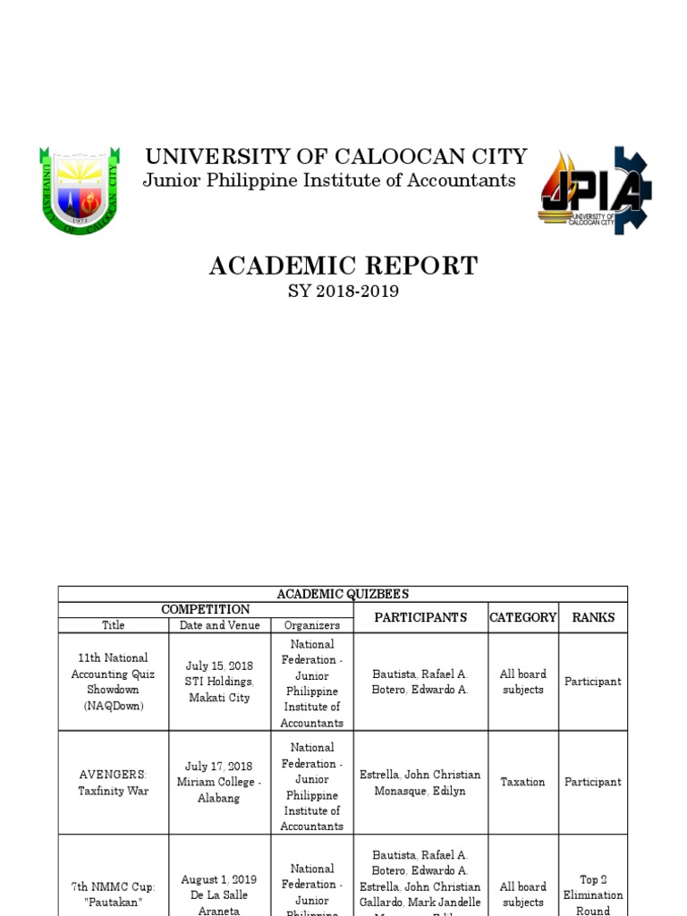 Academic Competitions Report 2018-2019 | PDF | Philippines | Sports
