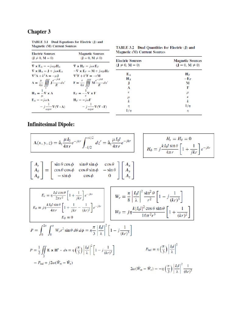 Formula Sheet Antenna PDF