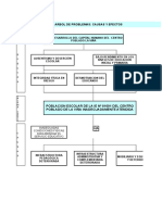 Evaluacion Economica Secundaria Huarango