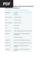 The Following Table Contains General Keyboard Shortcuts For Windows 7