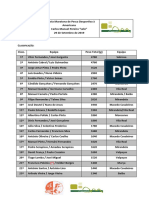 Classificação_Pesca Desportiva à Americana 2019