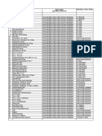 Spesifikasi Teknis Dan Identitas