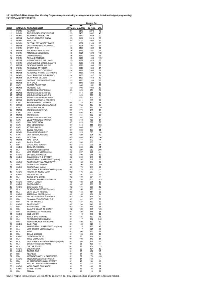 3Q'19 Cable News Viewership Analysis | PDF | Cnbc | National ...