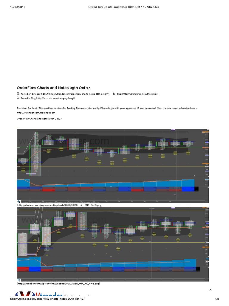 OrderFlow Charts and Notes 09th Oct 17 - Vtrender | PDF | Financial ...