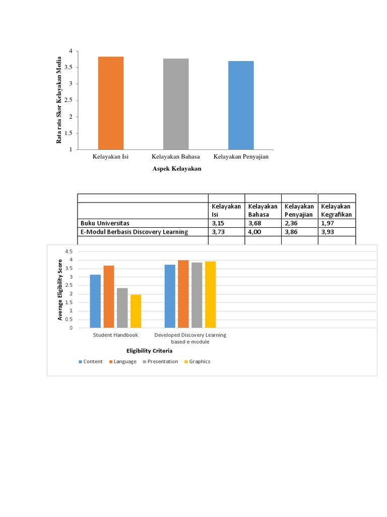 E-Modul Discovery Learning Scores | PDF