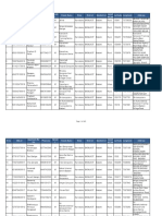 Cscdetails - 01 10 19 PDF