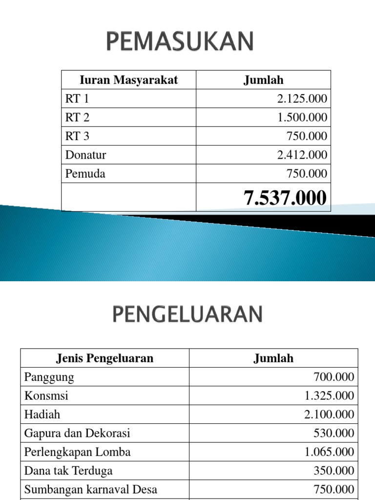 RAB Kegiatan 17 Agustus Desa | PDF | Game & Aktivitas