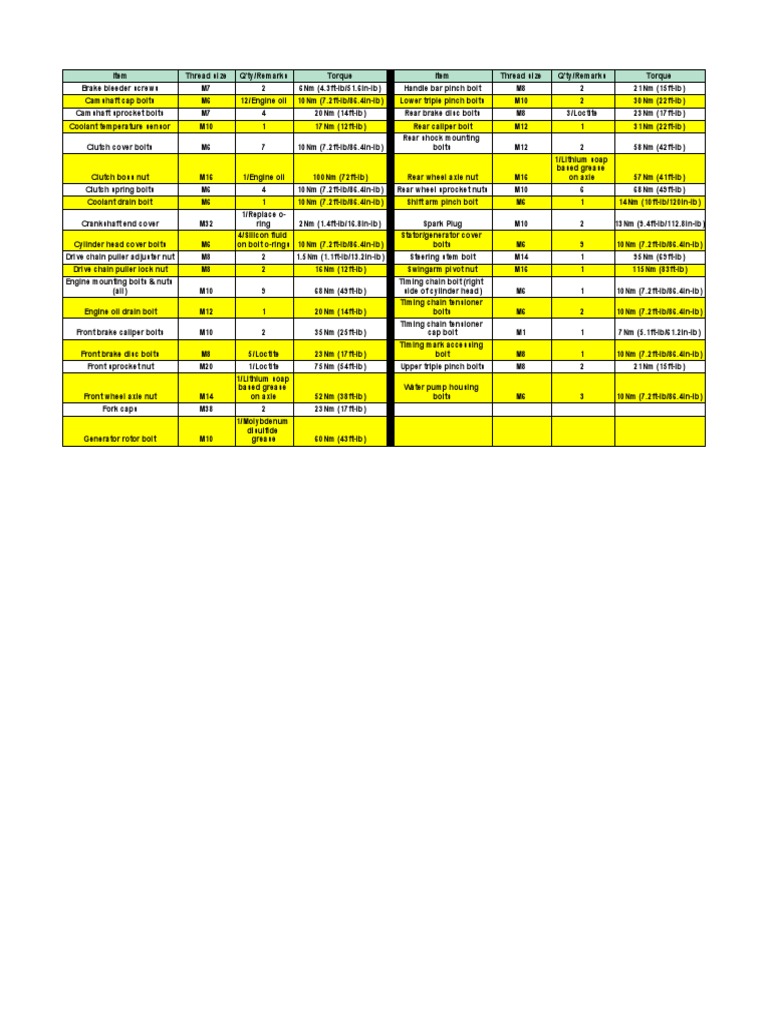 Yamaha R3 Common Torque Specs PDF Automotive Technologies