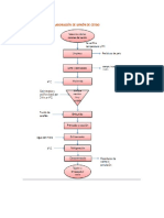 Diagrama de flujo_Ingris.docx