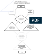 Flujograma Control de Acceso Personas