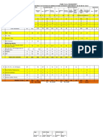 (R&B) Circle: SANGAREDDY Abstract of Status of Works in R&B Division Sangareddy As On 08-01-2019