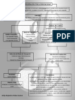 Distribución Física Internacional: Funcion