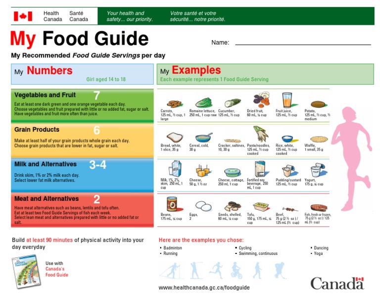 Food Guide For Females | PDF | Vegetables | Tofu