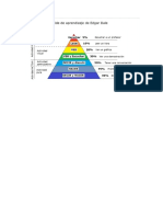 Pirámide Del Aprendizaje