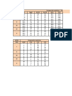 Tabla 3.5 - Formulas de Bogue - Cynthia Sanchez Garcia - Tecon