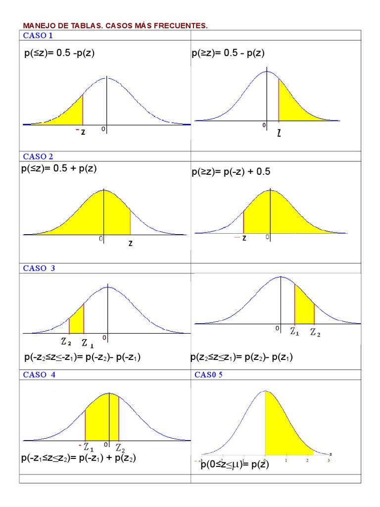 Manejo de Distribución Normal y Casos Z | PDF | Enseñanza de matemática ...