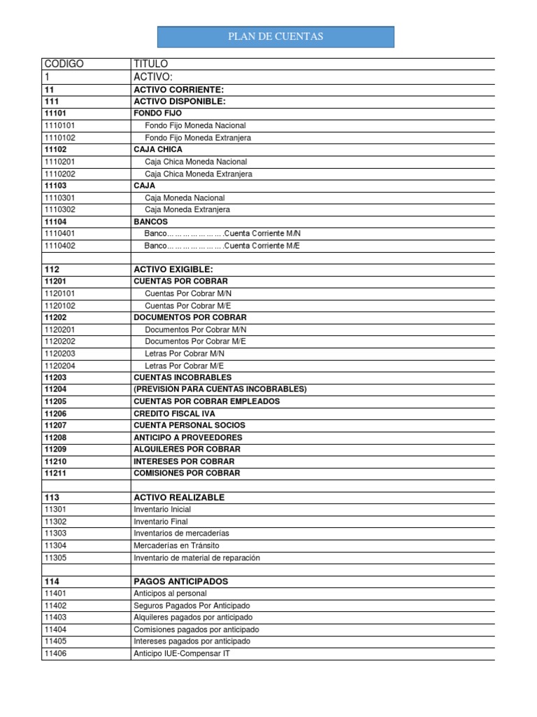 Plan de Cuentas | PDF | Hipoteca Comercial | Finanzas y dinero