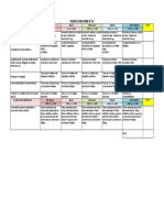 Rubrica Informe 02