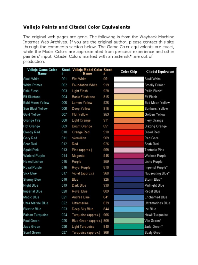Vallejo Paints vs Citadel Color