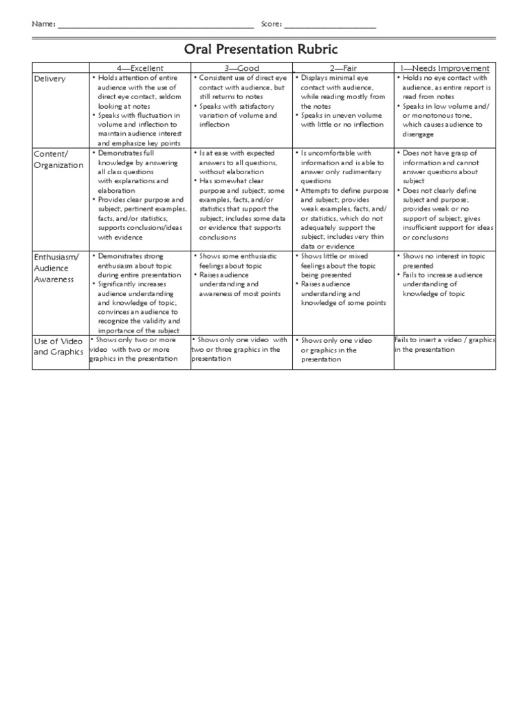 Oral Presentation Evaluation Rubric | PDF | Knowledge | Epistemology
