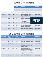 Dr. Chyntia Devi Rahadia: Hari/Tanggal Nama Pasien JK Umur Diagnosis Keterangan