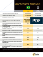 Norton Cyber Security Insights Report 2016: Global Comparisons