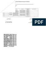 Daftar Pembayaran Pengganti Transport