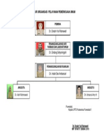 Struktur Organisasi Pelayanan BP