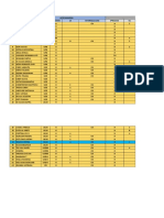 NO Nama Area Keselamatan Presensi LK Internaslisasi Presensi LK