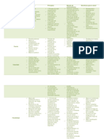 Educacion Fisica Cuadro Comparativo